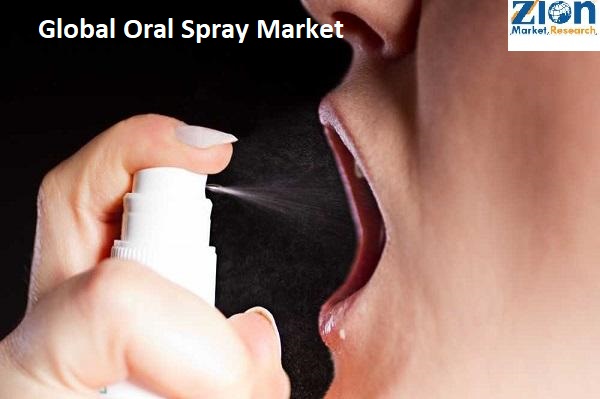 The Oral Spray Market: Growth, Trends, and Opportunities