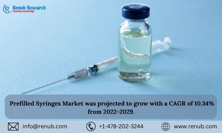 Prefilled Syringes Market Analysis, Trends, and Forecast 2022- 2029 by Renub Research
