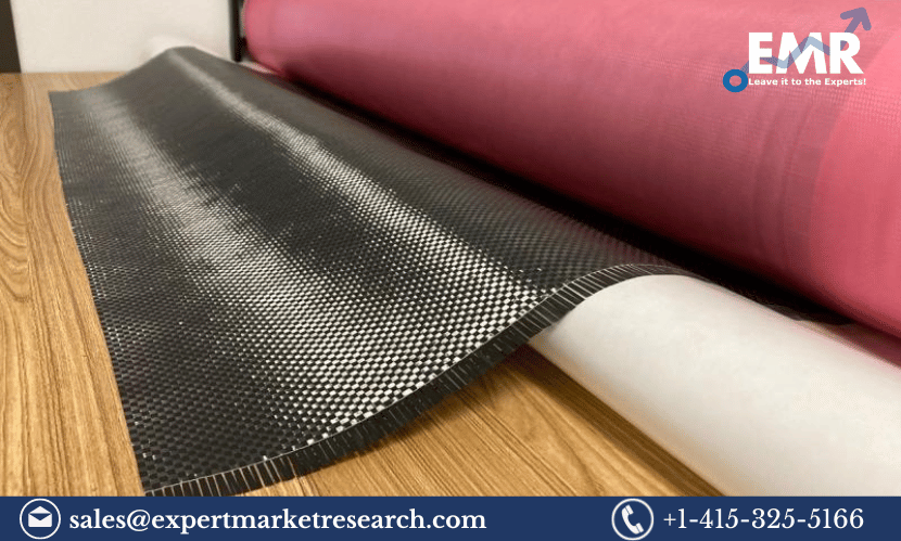 Advanced Polymer Composites Market Growth, Analysis, Size, Share, Price, Trends, Report, Forecast 2024-2032
