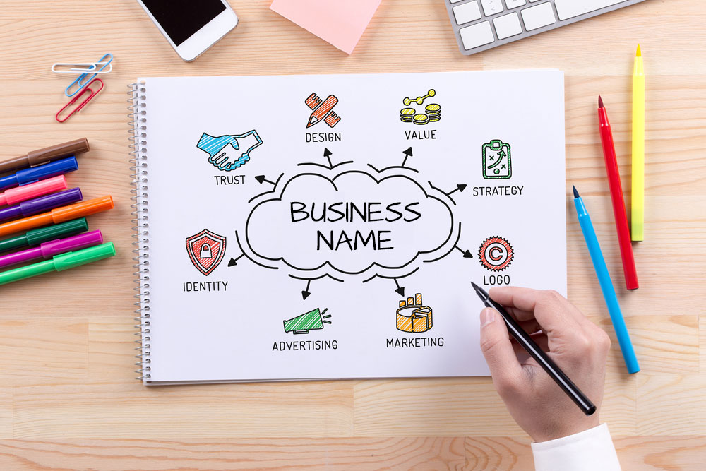 The Art of Branding: How to Generate Creative Business Name Ideas: