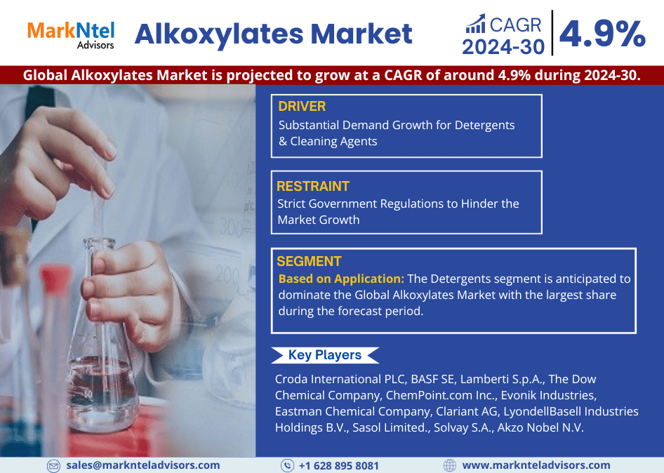 Alkoxylates Market Demand and Development Insight | Industry 4.9% CAGR Growth by 2030