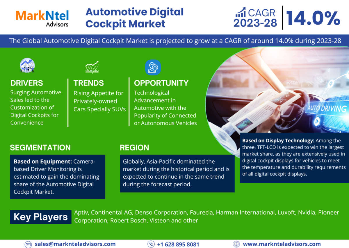 Automotive Digital Cockpit Market Trends, Share, Growth Drivers, Business Analysis and Future Investment 2028: Markntel Advisors