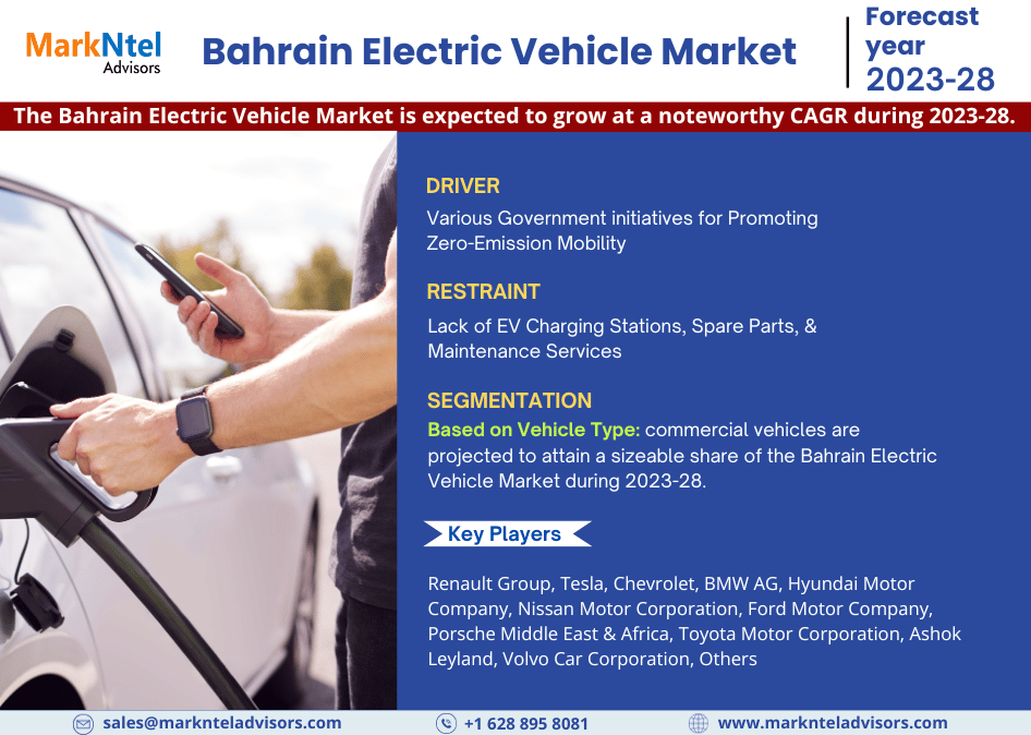 Spotlight on Bahrain Electric Vehicle Market: Technology Giants Making Waves Again, Featuring