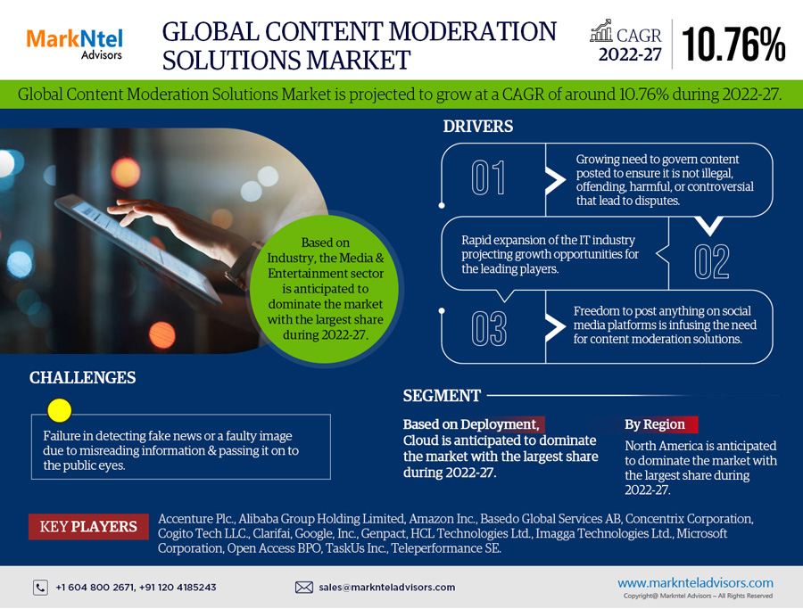 Global Content Moderation Solutions Market Will Hit Big Revenues in Future