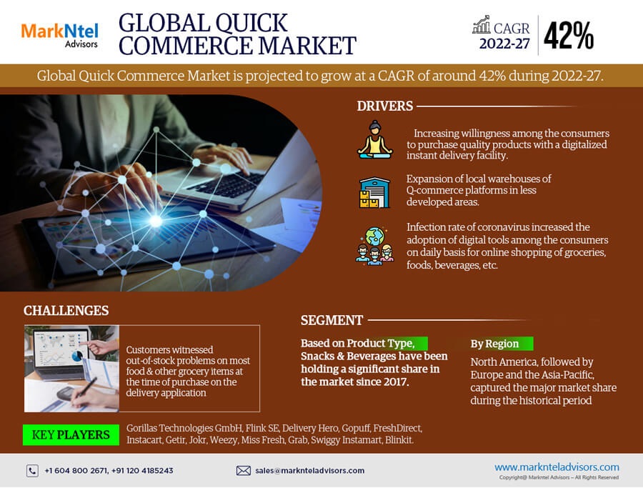 Global-Quick-Commerce-Market1