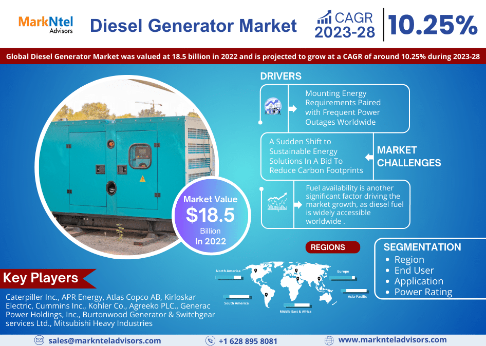 Diesel Generator Market Trends, Share, Growth Drivers, Business Analysis and Future Investment 2028: Markntel Advisors