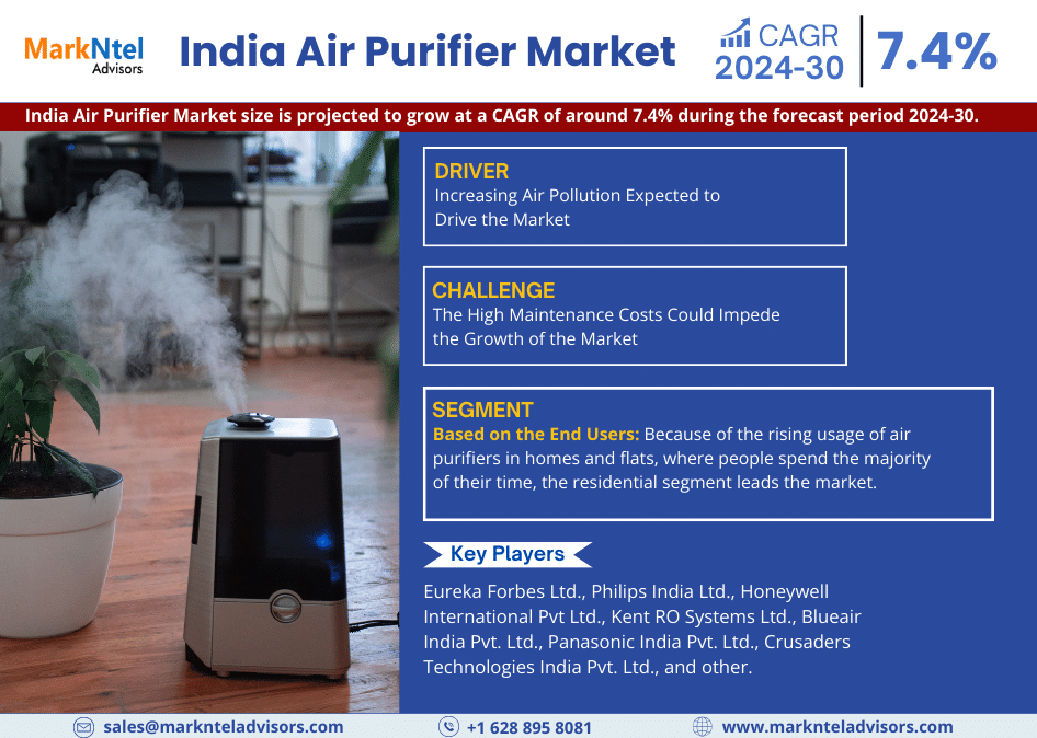 India Air Purifier Market Demand and Development Insight | Industry 7.4% CAGR Growth by 2030