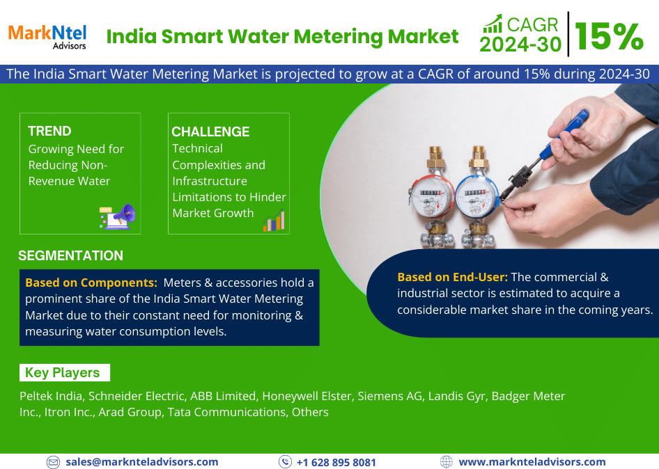 India Smart Water Metering Market 2024 Booming Across the Globe by Growth, Segments and Forecast 2030
