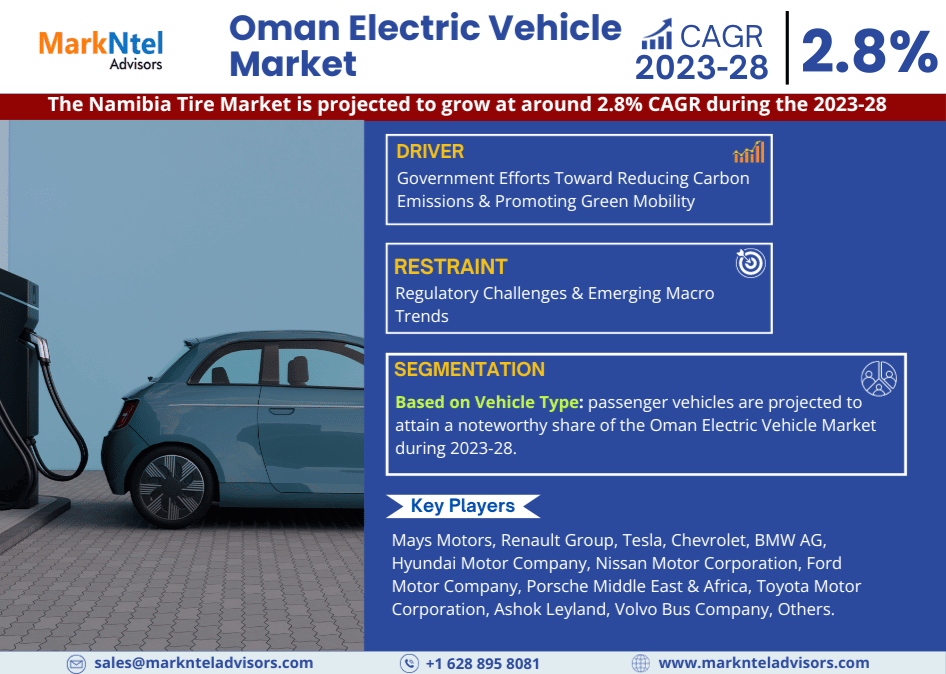 Oman Electric Vehicle Market Will Hit Big Revenues in Future