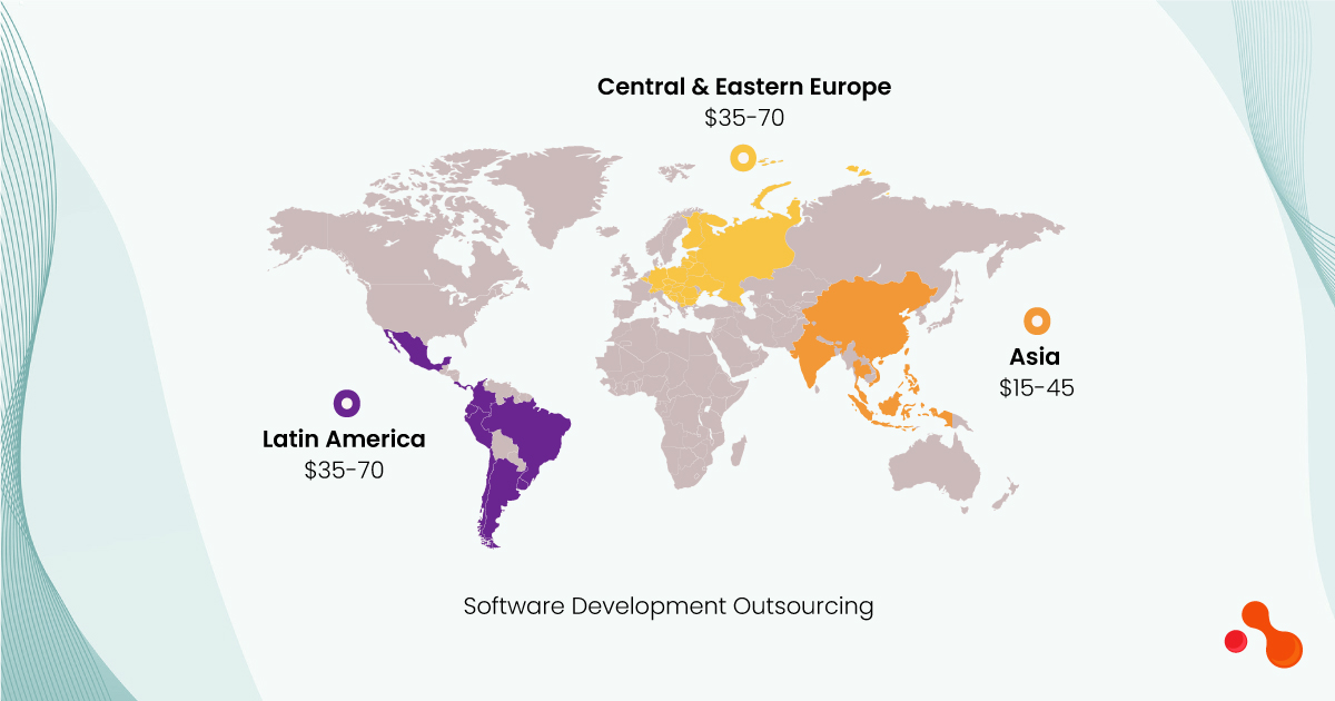 Software Development Outsourcing – India vs. Latin American & Europe