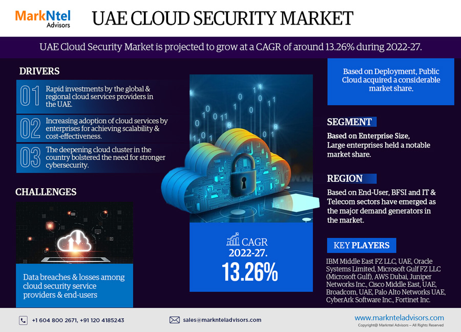 UAE Cloud Security Market Size | Share | Growth Analysis 2027