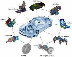 A Comprehensive Exploration of The Global Automotive Engineering Services Market, Size, Share, Growth and Analysis 2024-2032