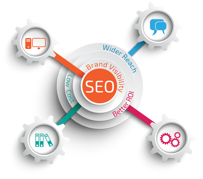 Best SEO Service in Lahore: Boosting Your Online Presence