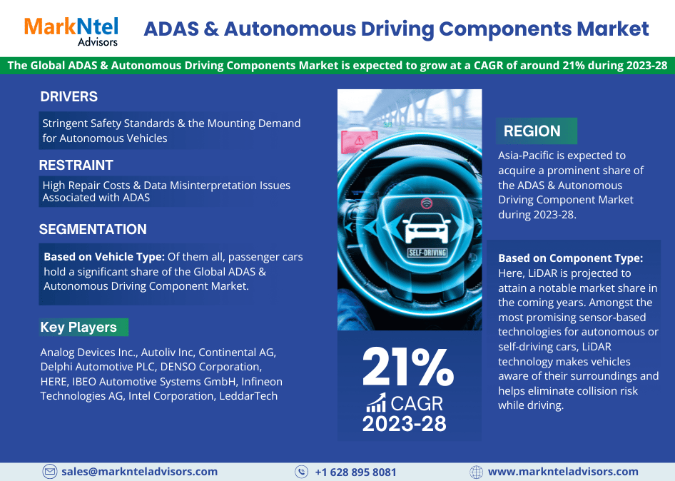 ADAS & Autonomous Driving Components Market Industry Growth, Size, Share, Competition, Scope, Latest Trends, and Challenges