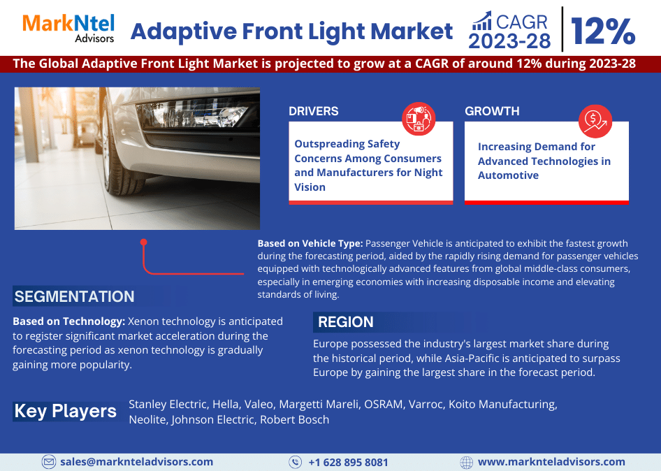 Adaptive Front Light Market Share, Size, Trends, Growth, Report and Forecast 2023-28