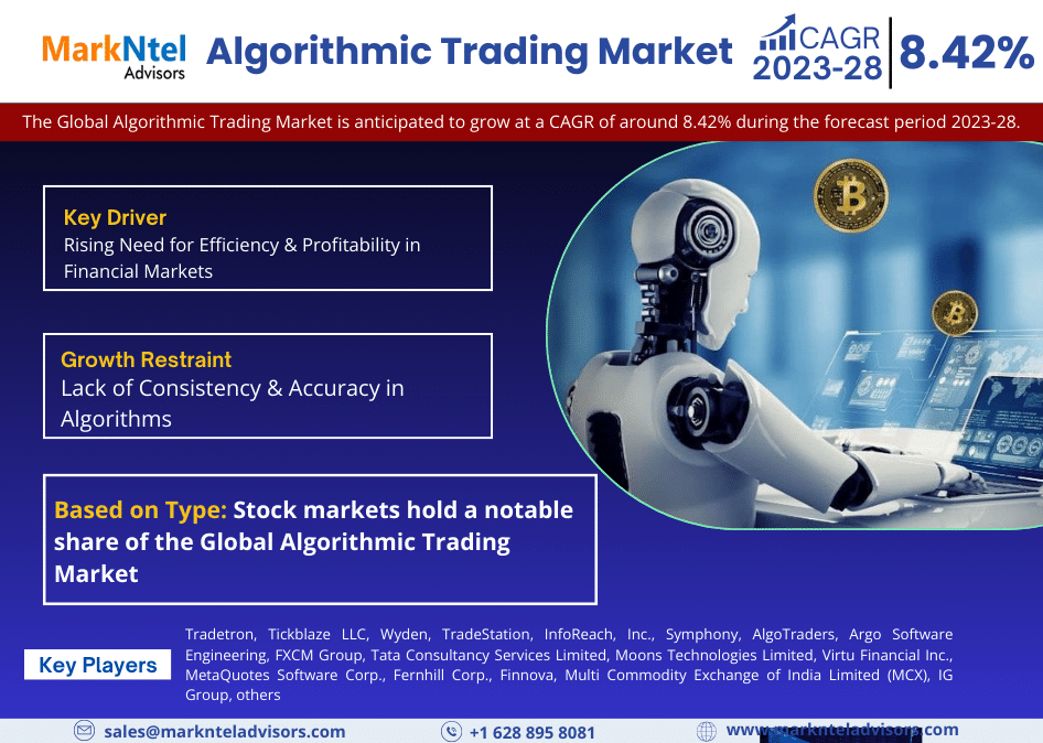 Algorithmic Trading Market Trends, Share, Growth Drivers, Business Analysis and Future Investment 2028: Markntel Advisors