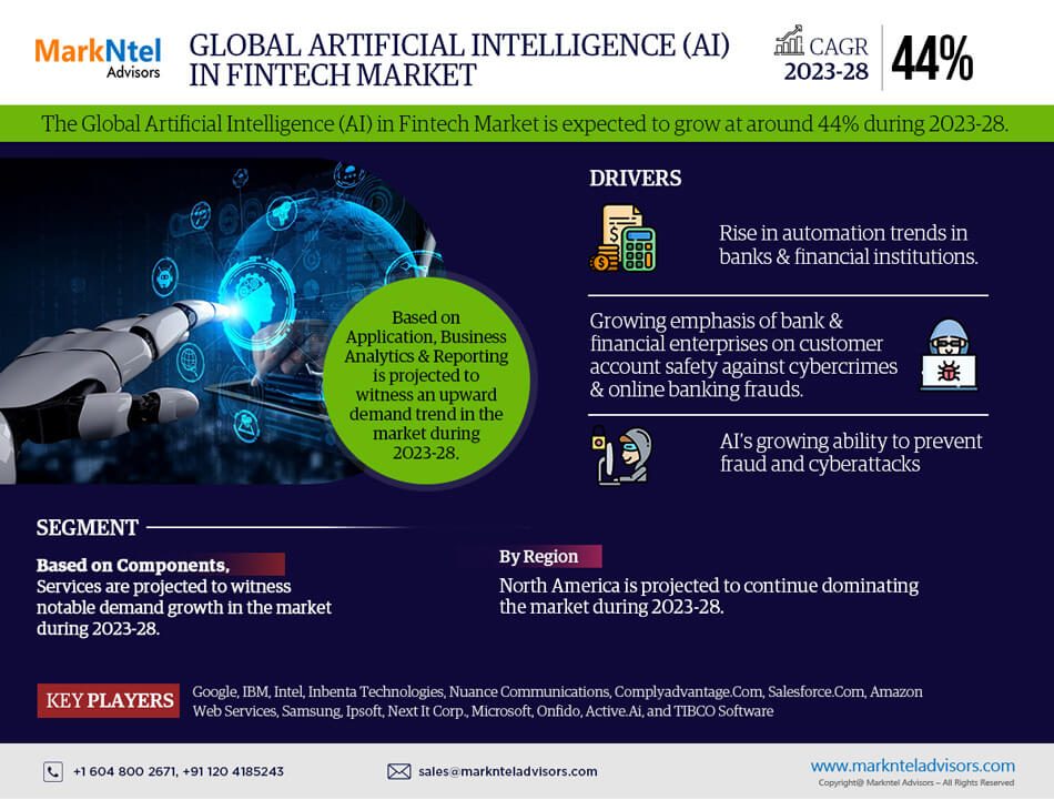 Artificial Intelligence (AI) in Fintech Market Research: Analysis of a Deep Study Forecast 2028 for Growth Trends, Developments