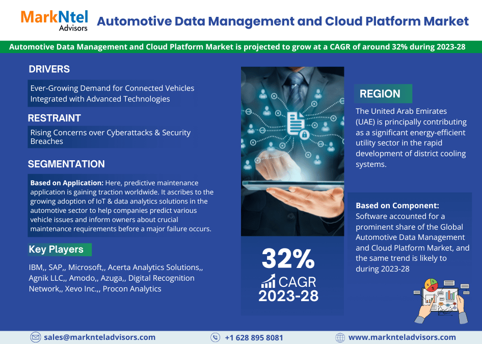 Automotive Data Management and Cloud Platform Market Research: Analysis of a Deep Study Forecast 2028 for Growth Trends, Developments