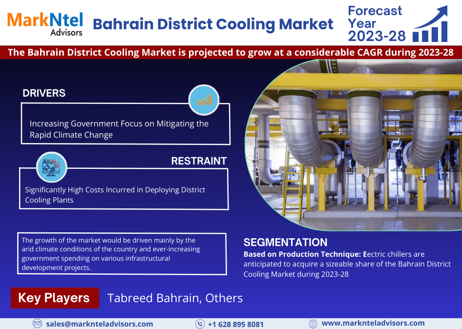 Bahrain District Cooling Market Analysis, Size, Share, Trends, Growth, Report and Forecast 2023-28