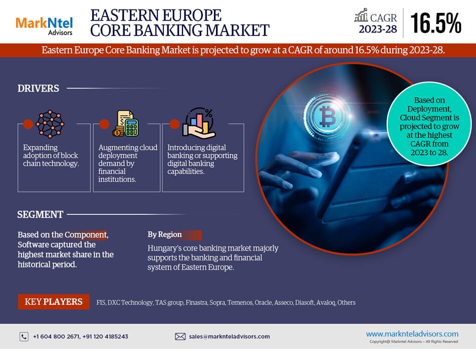 Eastern Europe Core Banking Market Research: Analysis of a Deep Study Forecast 2028 for Growth Trends, Developments