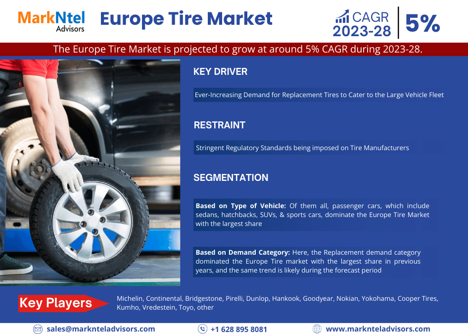 Europe Tire Market Research: Analysis of a Deep Study Forecast 2028 for Growth Trends, Developments