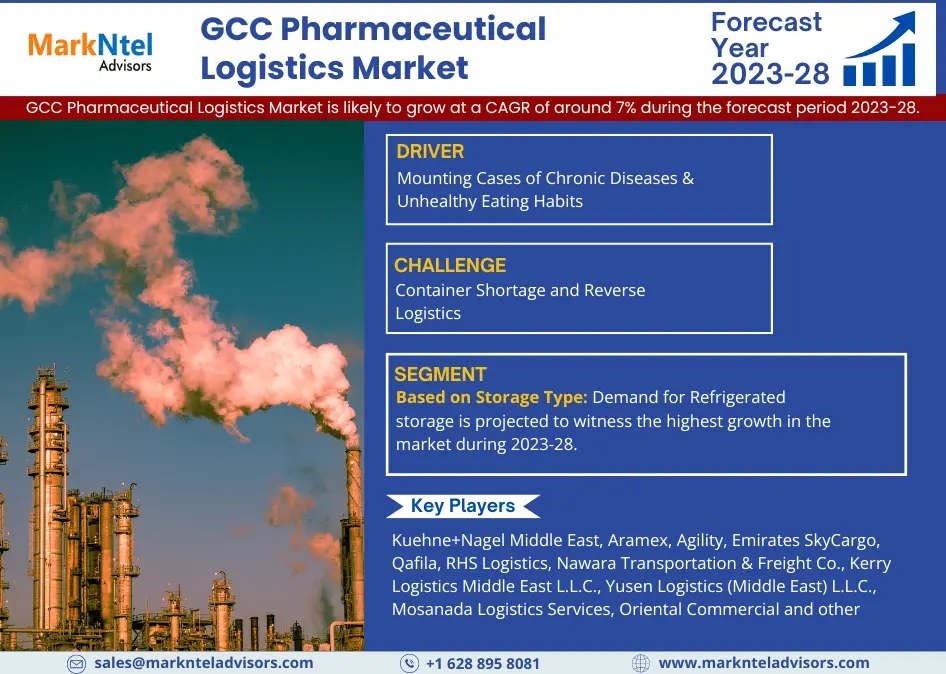 GCC Pharmaceutical Logistics Market Poised for Remarkable 7% CAGR Ascension by 2028