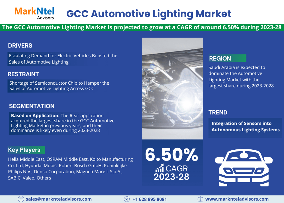 GCC Automotive Lighting Market Research: Analysis of a Deep Study Forecast 2028 for Growth Trends, Developments