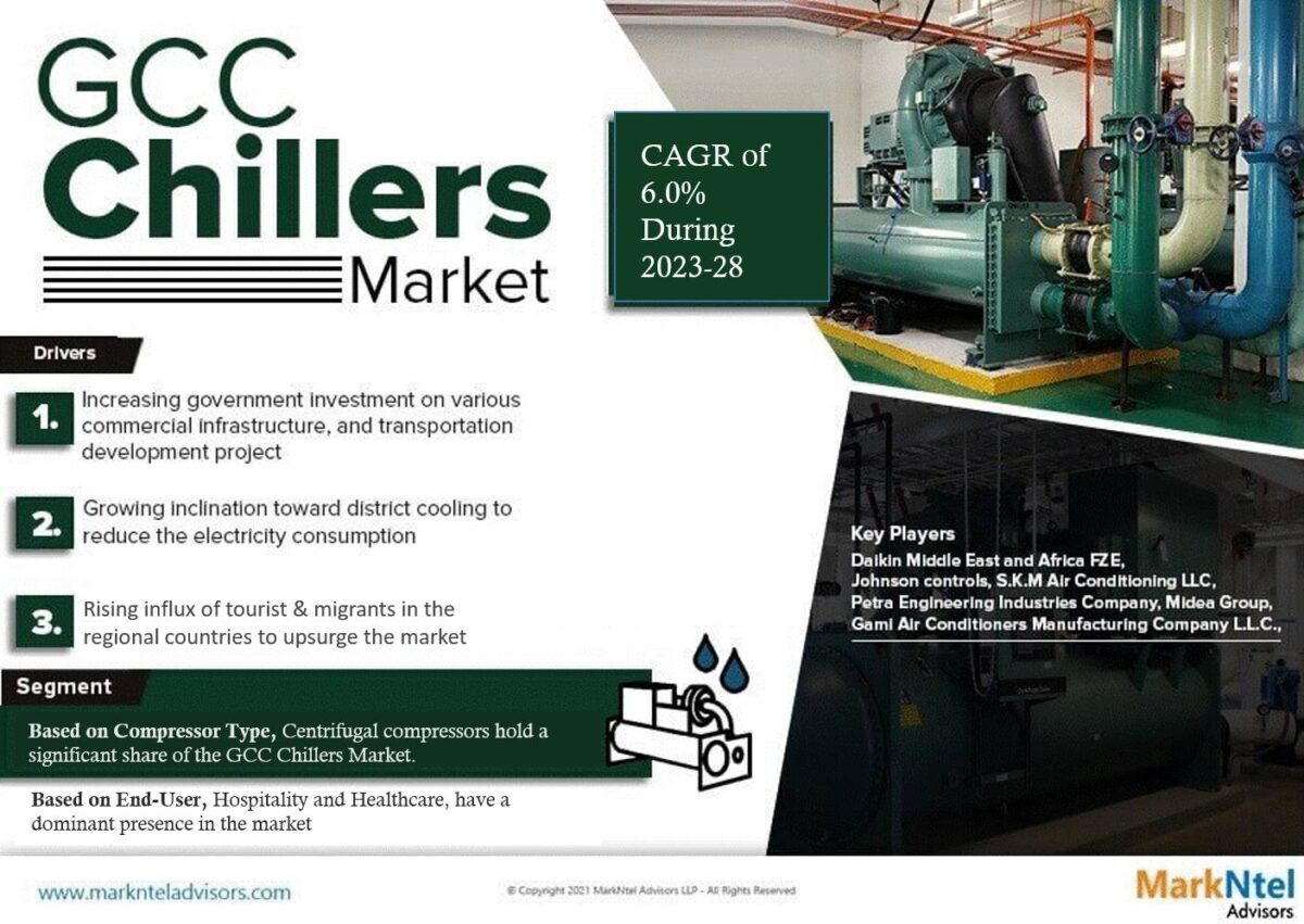 GCC Chillers Market Research: Analysis of a Deep Study Forecast 2028 for Growth Trends, Developments