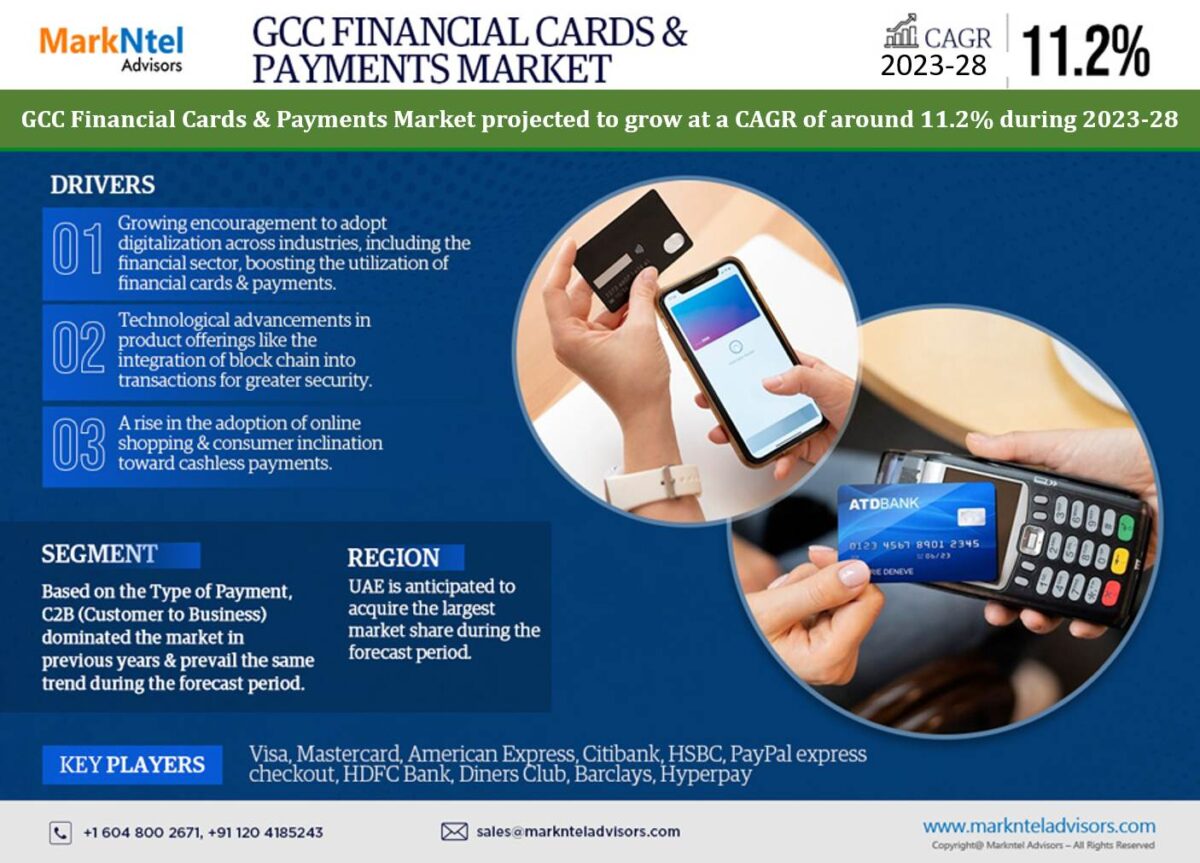GCC Financial Cards & Payments Market 2023 Booming Across the Globe by Growth, Segments and Forecast 2028