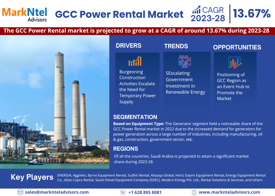 GCC Power Rental Market Industry Growth, Size, Share, Competition, Scope, Latest Trends, and Challenges