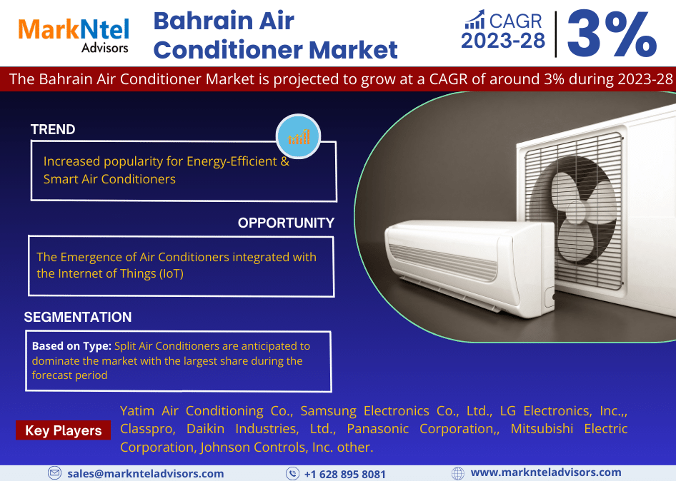 Bahrain Air Conditioner Market Will Hit Big Revenues in Future