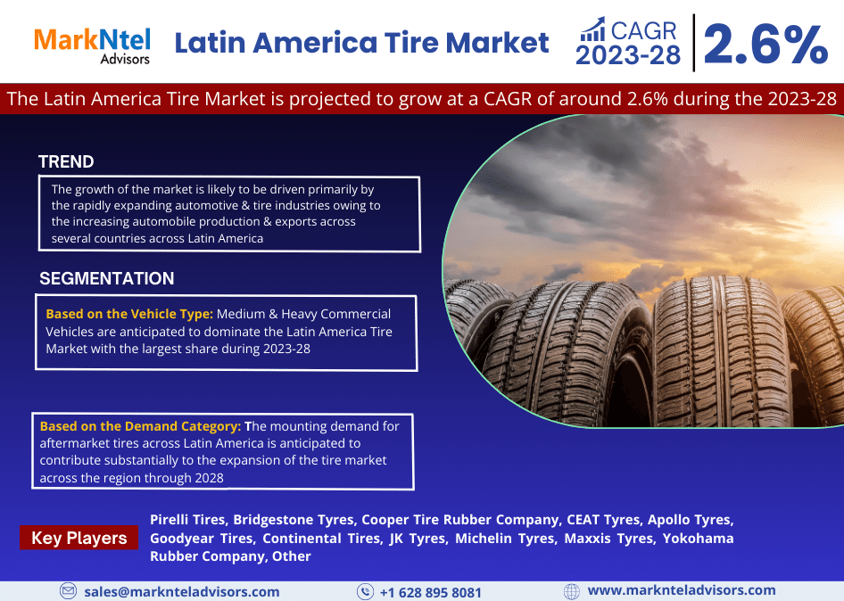 Latin America Tire Market Research: Analysis of a Deep Study Forecast 2028 for Growth Trends, Developments