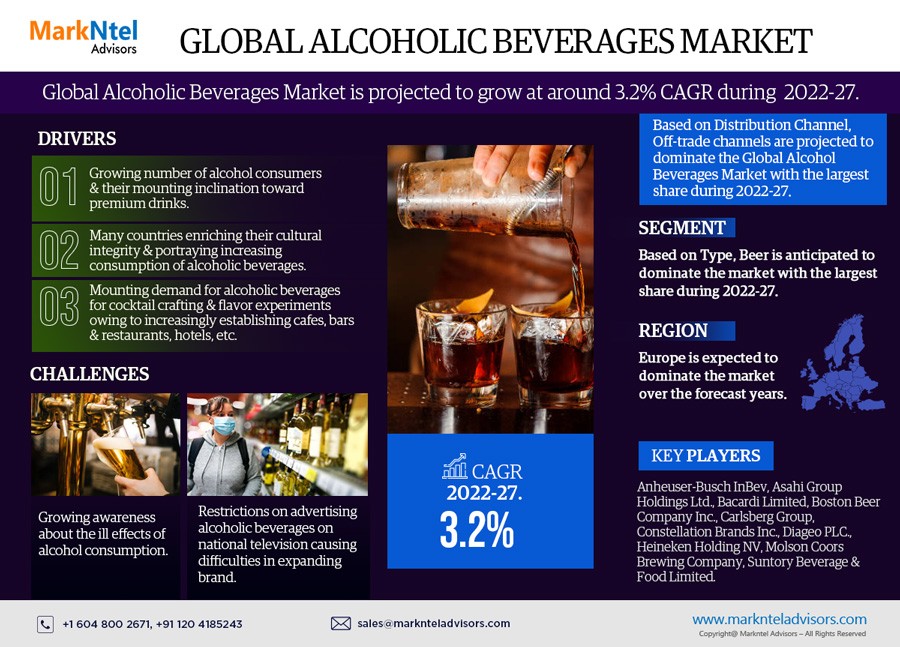 Alcoholic Beverages Market, one segements, will exhibit a CAGR of 3.2% by 2027