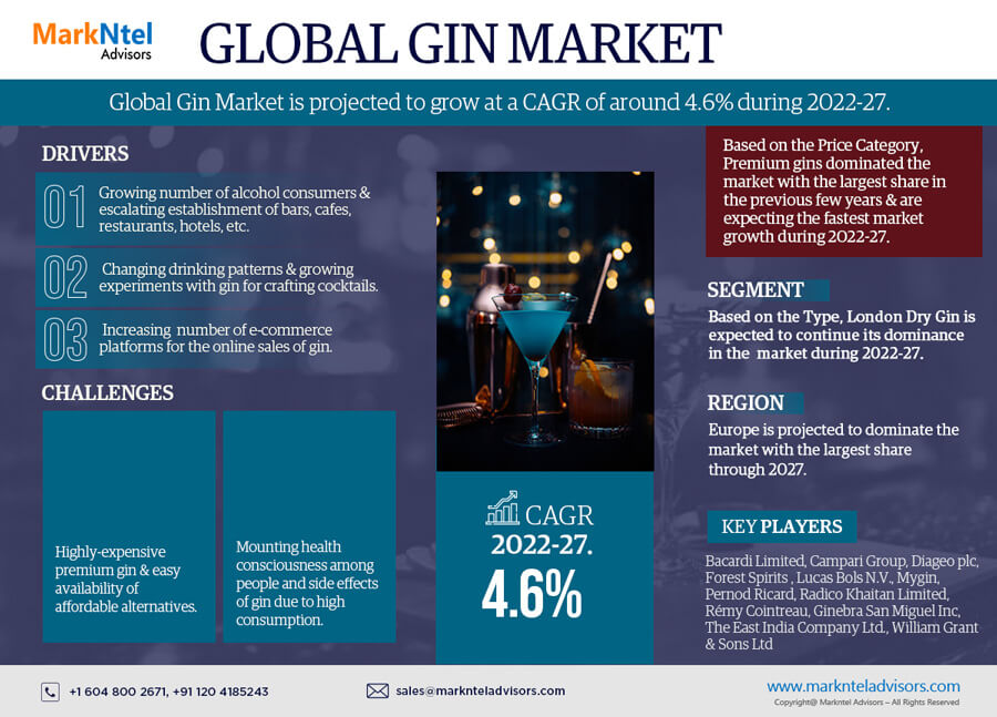 Spotlight on Gin Market: Technology Giants Making Waves Again, Featuring