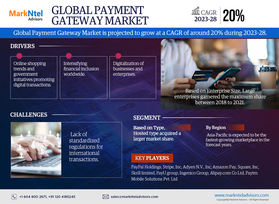 Payment Gateway Market Research: Analysis of a Deep Study Forecast 2028 for Growth Trends, Developments