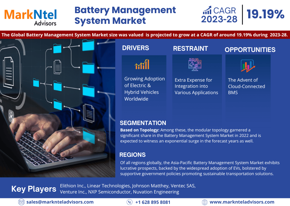 Battery Management System Market Industry Growth, Size, Share, Competition, Scope, Latest Trends, and Challenges