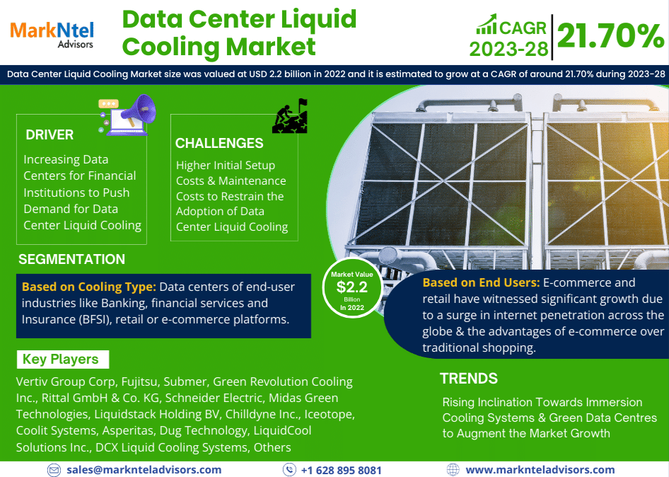 Data Center Liquid Cooling Market Research: Analysis of a Deep Study Forecast 2028 for Growth Trends, Developments
