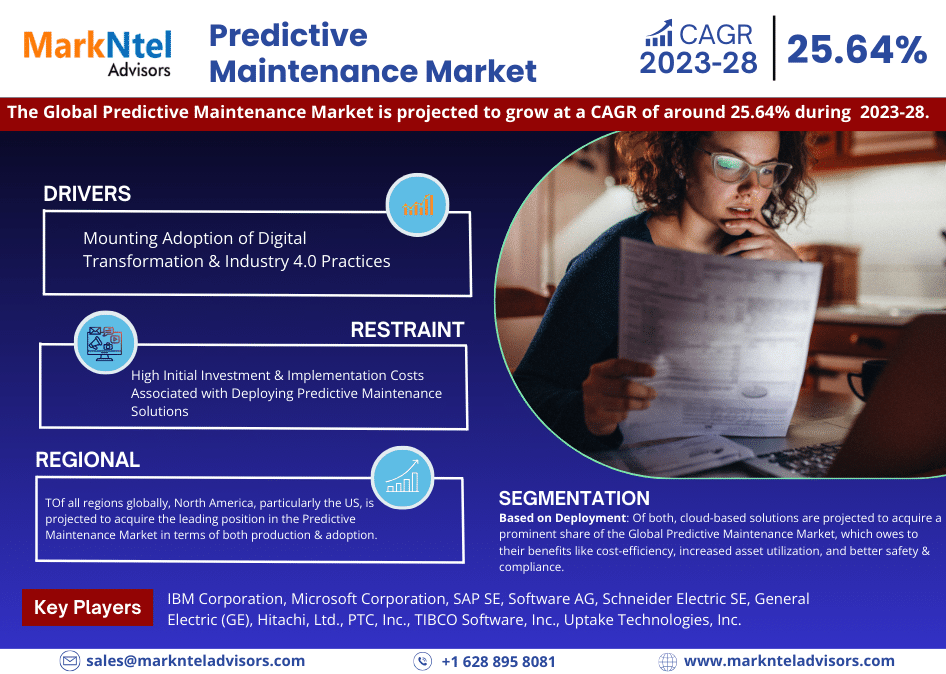 Predictive Maintenance Market Research: Analysis of a Deep Study Forecast 2028 for Growth Trends, Developments
