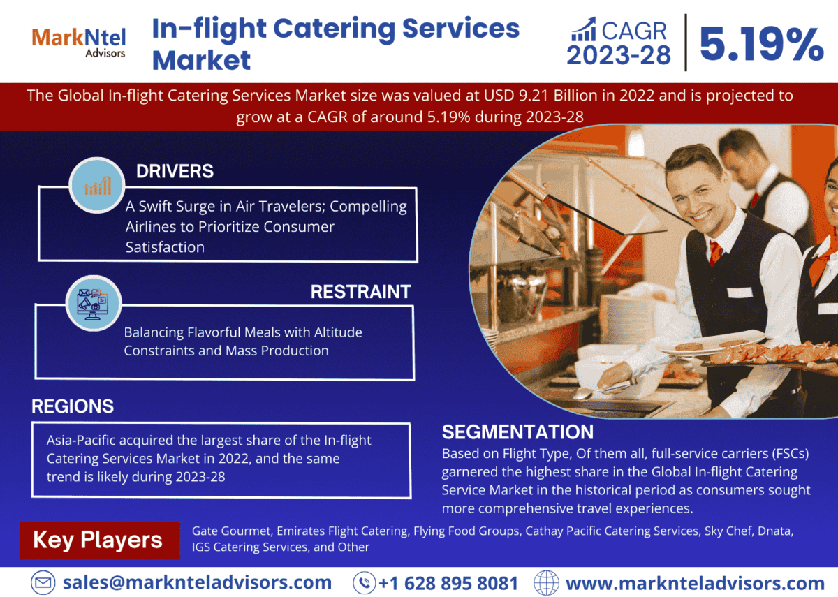 Automotive In-flight Catering Services Market Research: Analysis of a Deep Study Forecast 2028 for Growth Trends, Developments
