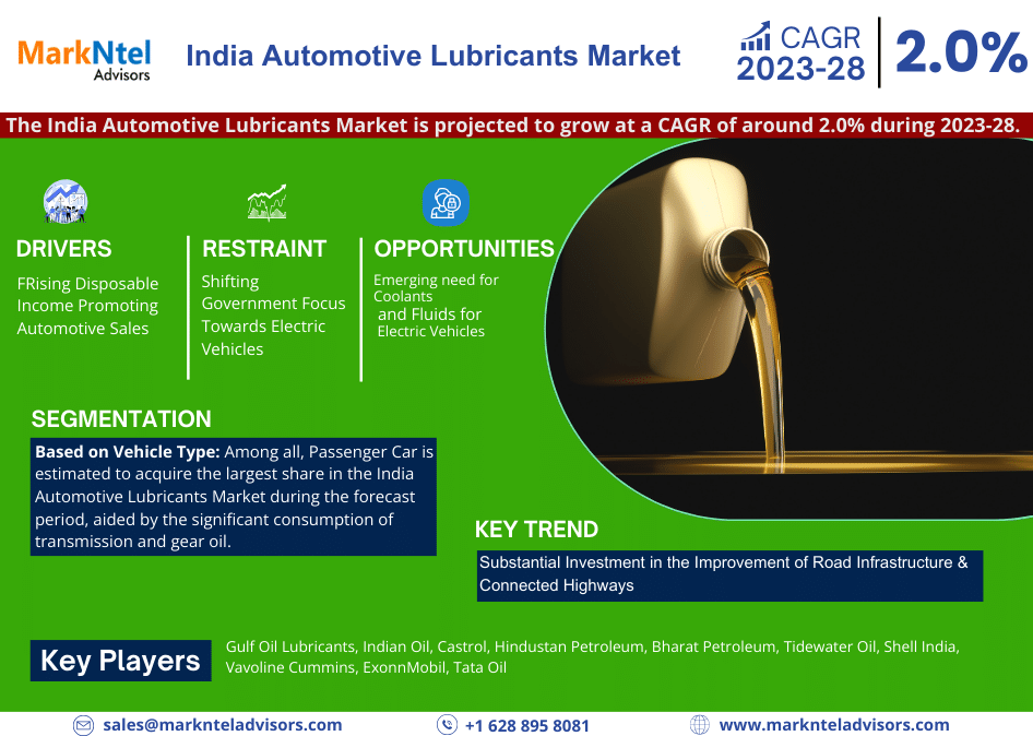 India Automotive Lubricants Market Industry Growth, Size, Share, Competition, Scope, Latest Trends, and Challenges
