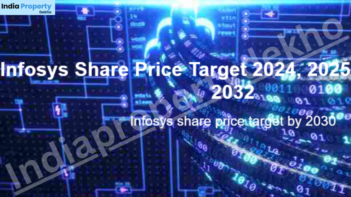 Infosys Share Price Prediction 2030