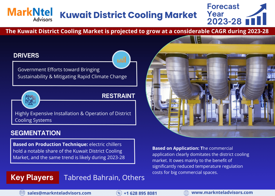 Investment Opportunities, Challenges, and Size Assessment in Kuwait District Cooling Market – Growth Study for 2023-2028