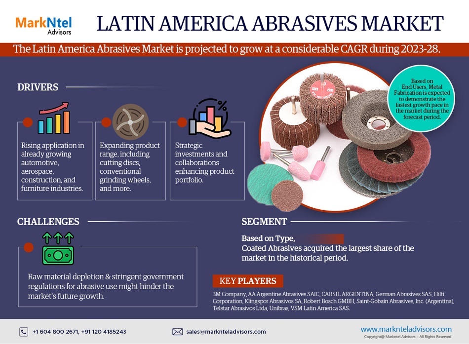 Emerging Trends and Key Drivers Fueling the Latin America Abrasives Market Growth forecast 2028: With a Striking CAGR of xx% – MarkNtel Advisors