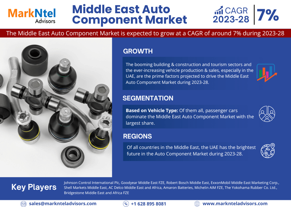 Middle East Auto Component Market Size, Share, Trends, Growth, Report and Forecast 2023-28
