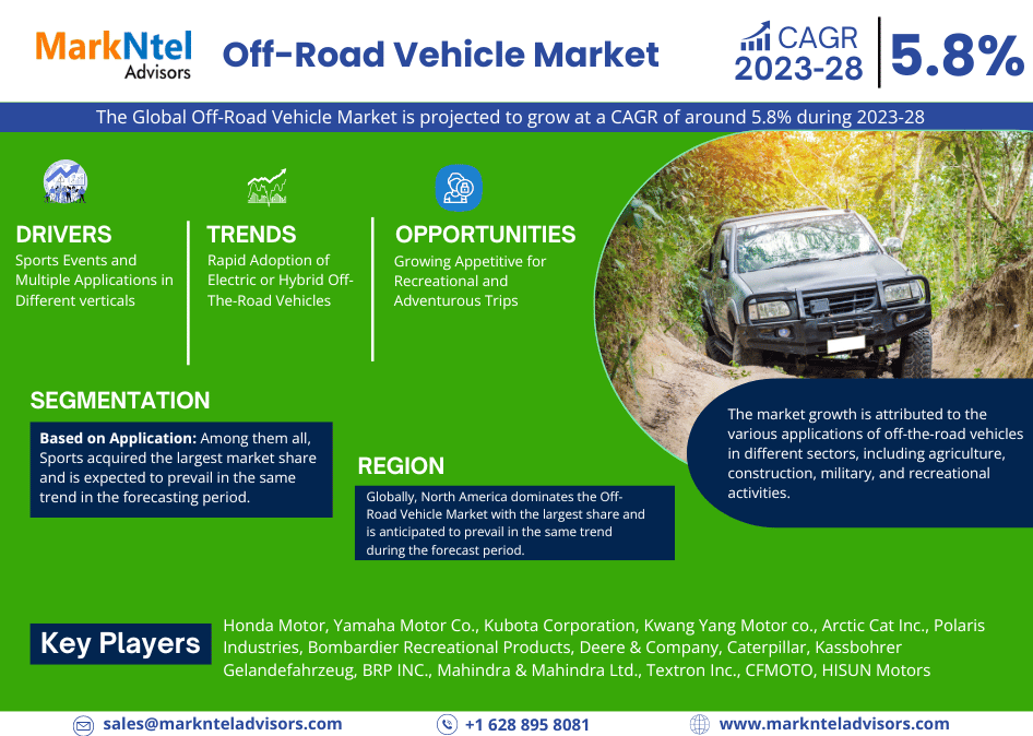 Off-Road Vehicle Business Strategies and Massive Demand by 2028 Market Share | Revenue and Forecast