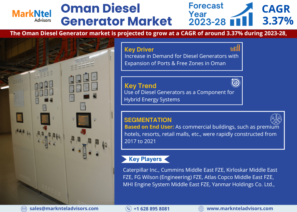 Oman Diesel Generator Market to Grasp Excellent Growth by 2028