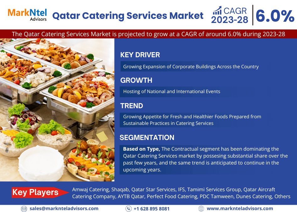 A Comprehensive Guide to the Qatar Catering Services Market: Definition, Trends, and Opportunities 2023-28