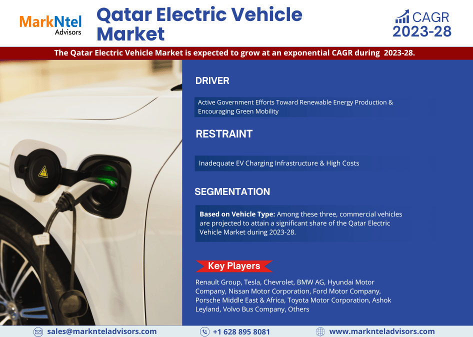 Qatar Electric Vehicle Market Will Hit Big Revenues in Future