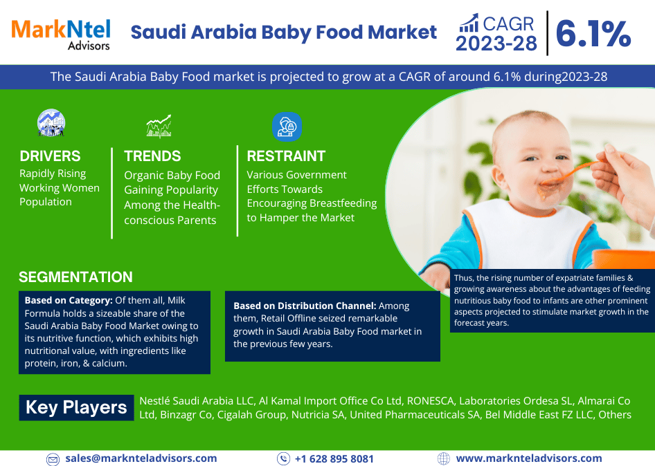Saudi Arabia Baby Food Market Business Strategies and Massive Demand by 2028 Market Share | Revenue and Forecast