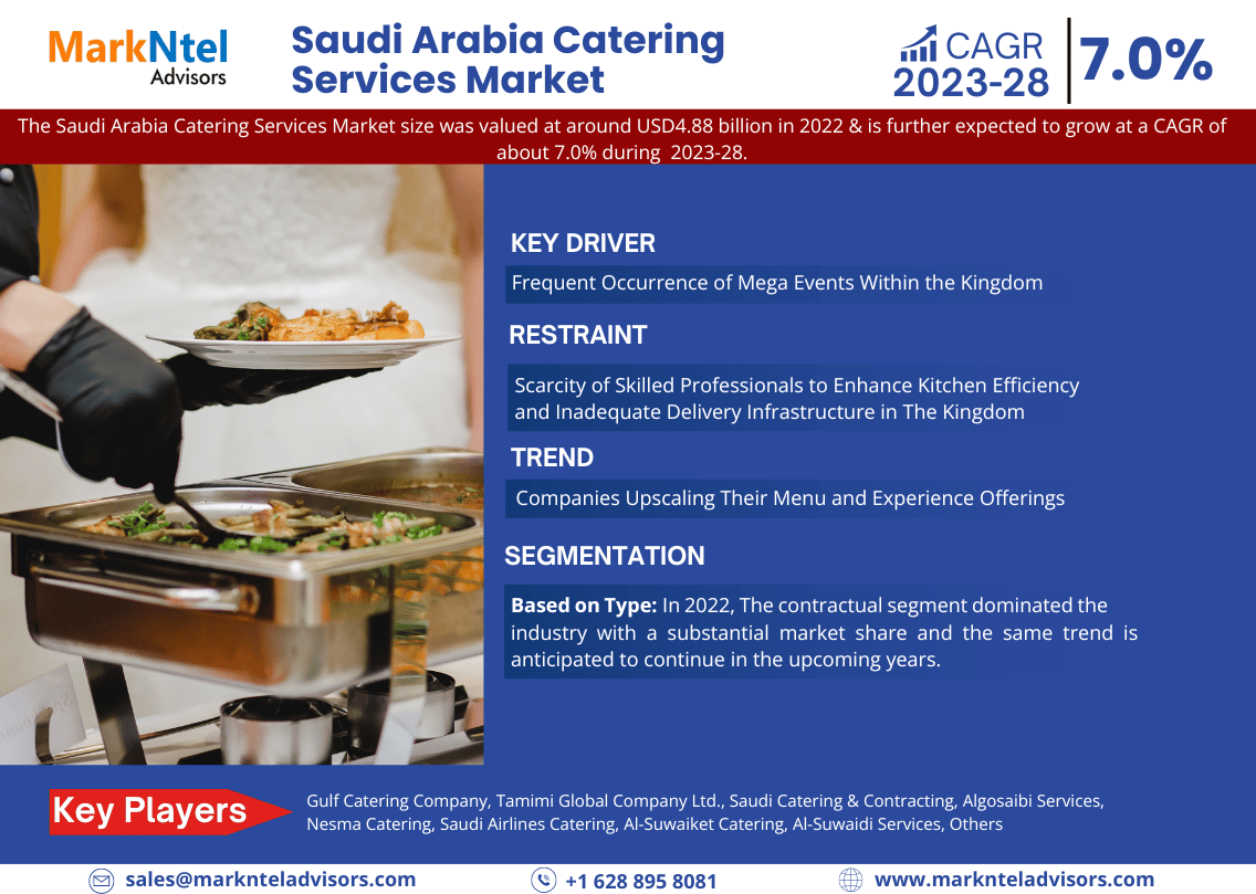 A Comprehensive Guide to the Saudi Arabia Catering Services Market: Definition, Trends, and Opportunities 2023-28